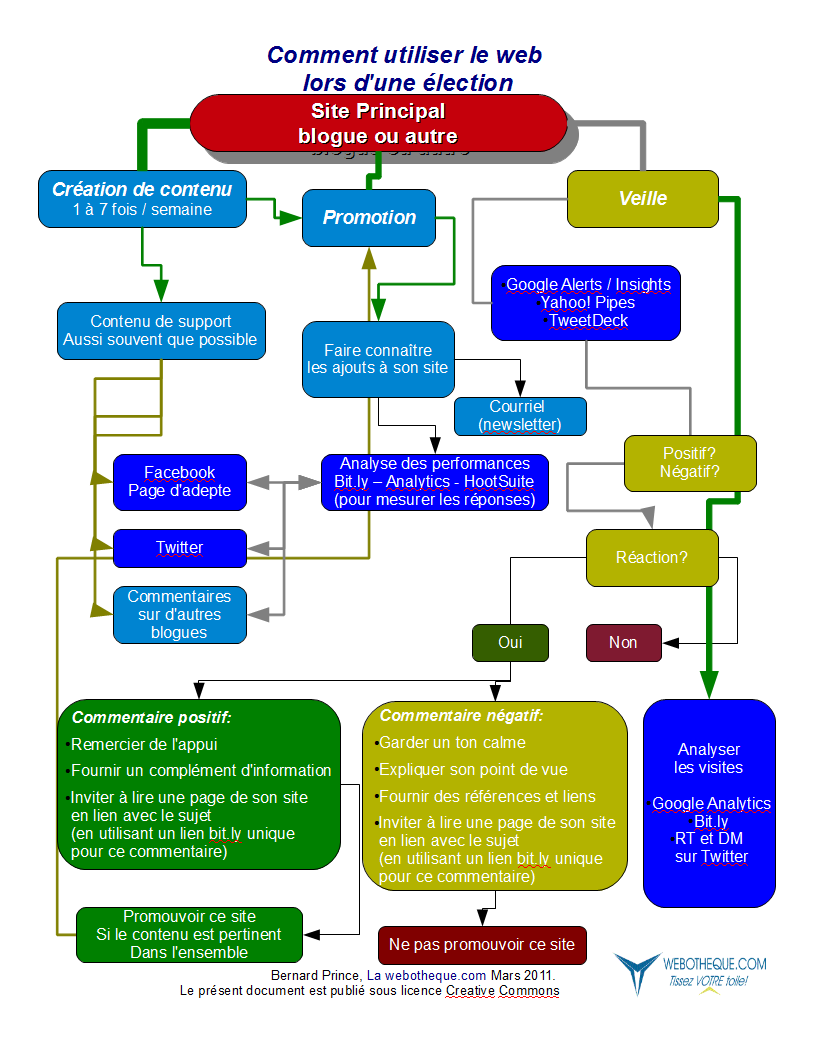 Petit Guide D Une Campagne Electorale Quoly Com